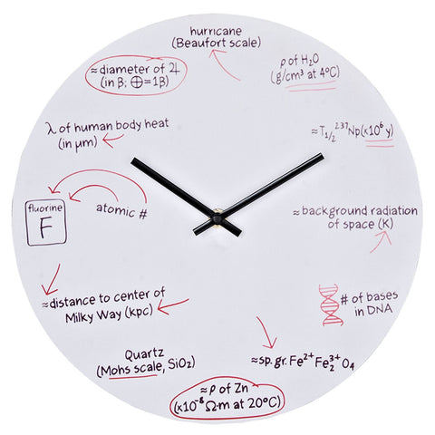 Modway Science Wall Clock